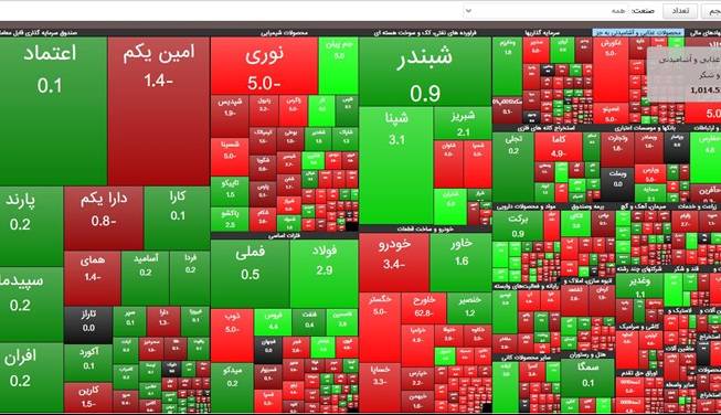 خروج ۶ هزار میلیارد تومان از بورس در یک ماه اخیر