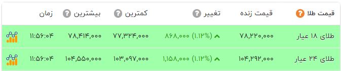 اخبار محرمانه