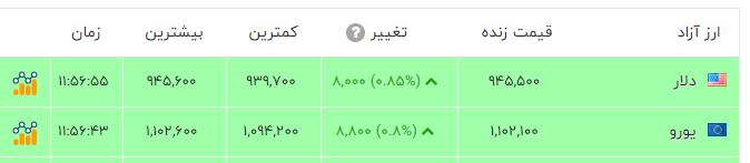 اخبار محرمانه