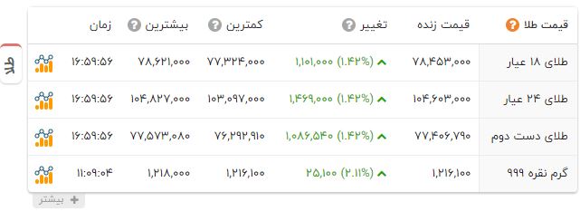 اخبار محرمانه