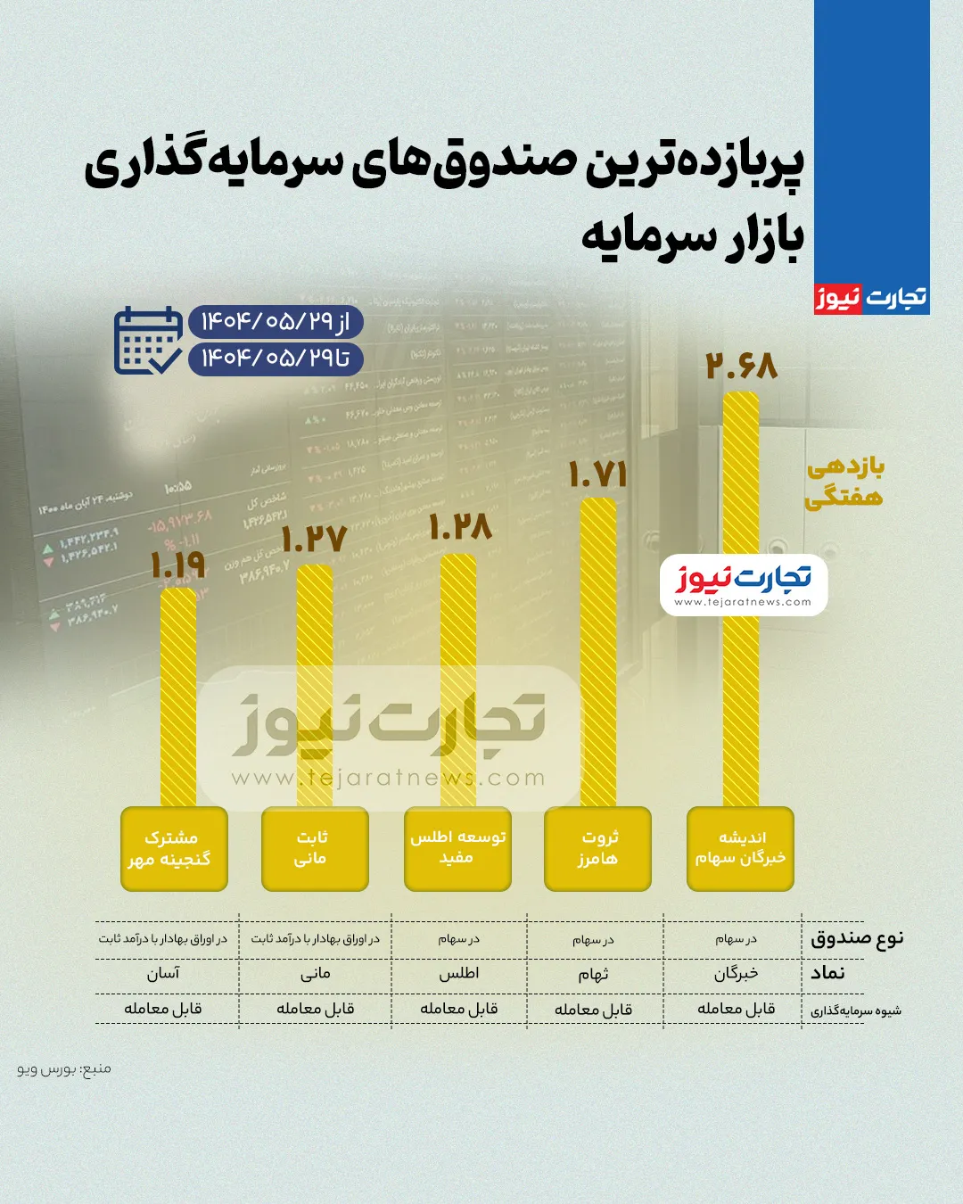 اخبار محرمانه