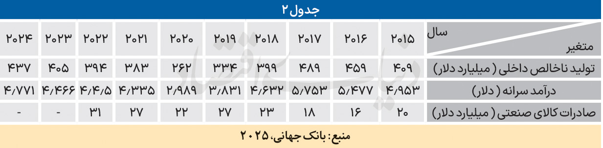اخبار محرمانه