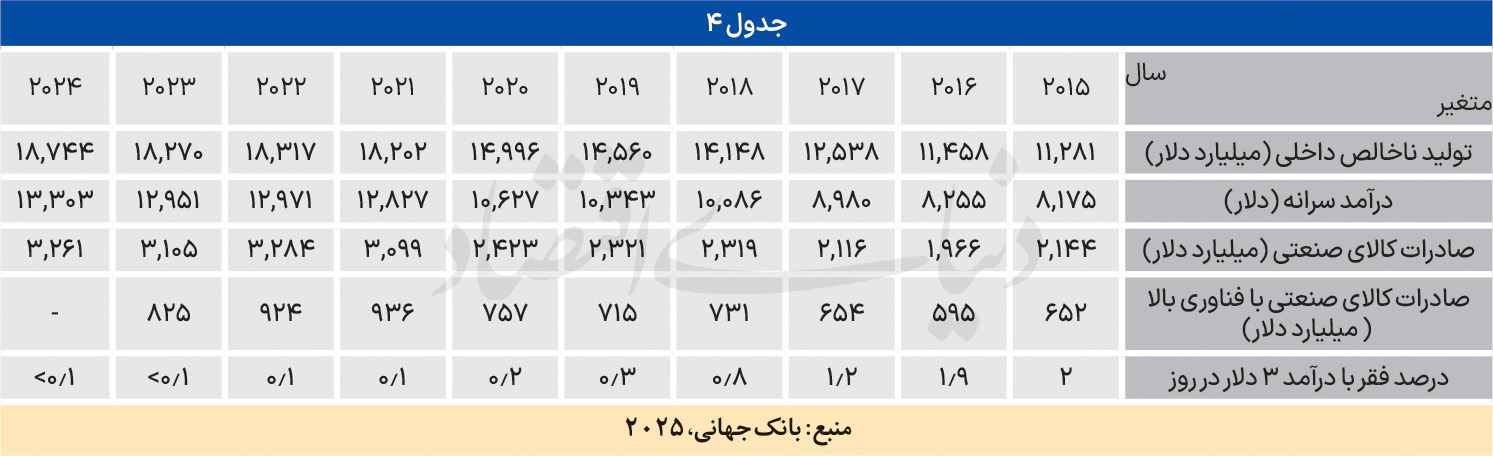 اخبار محرمانه
