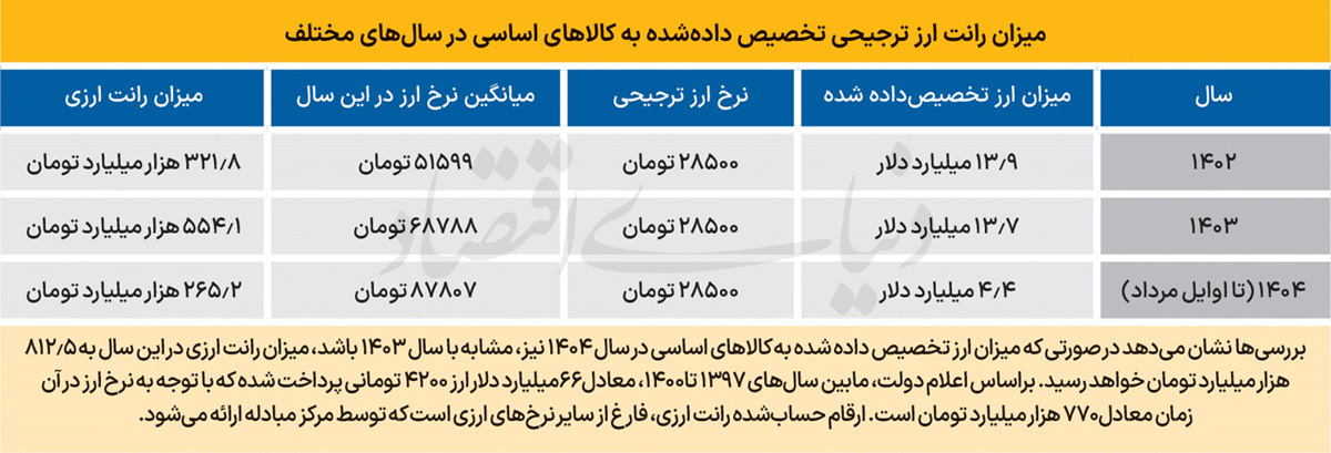 اخبار محرمانه