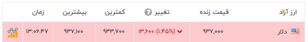 اخبار محرمانه