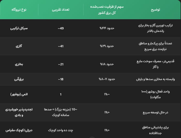 اخبار محرمانه