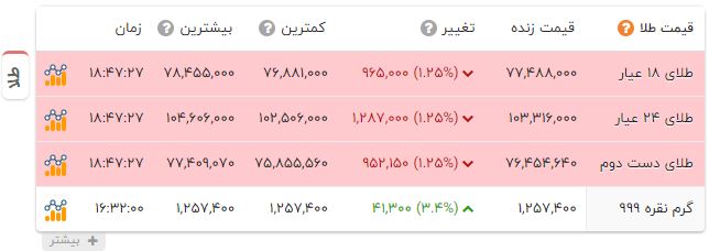 اخبار محرمانه