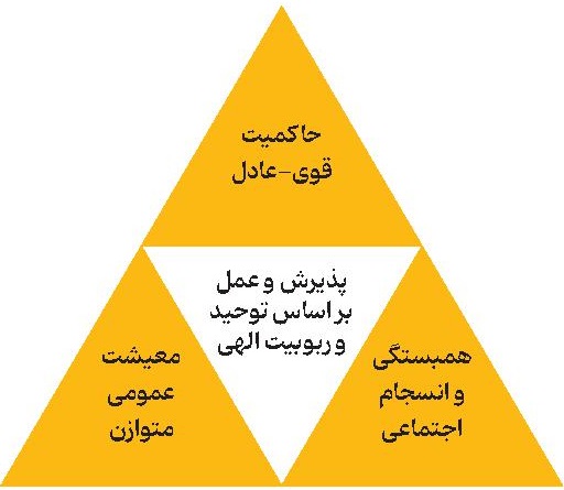 اخبار محرمانه