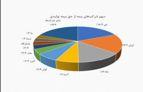 اخبار محرمانه