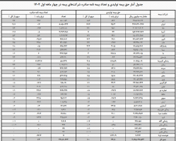 اخبار محرمانه