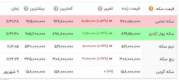 اخبار محرمانه