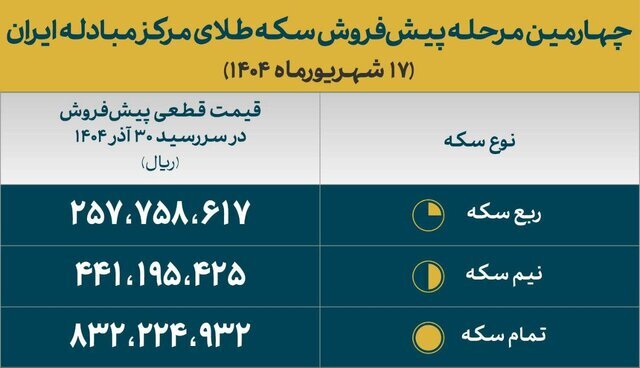 اخبار محرمانه