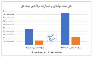 اخبار محرمانه