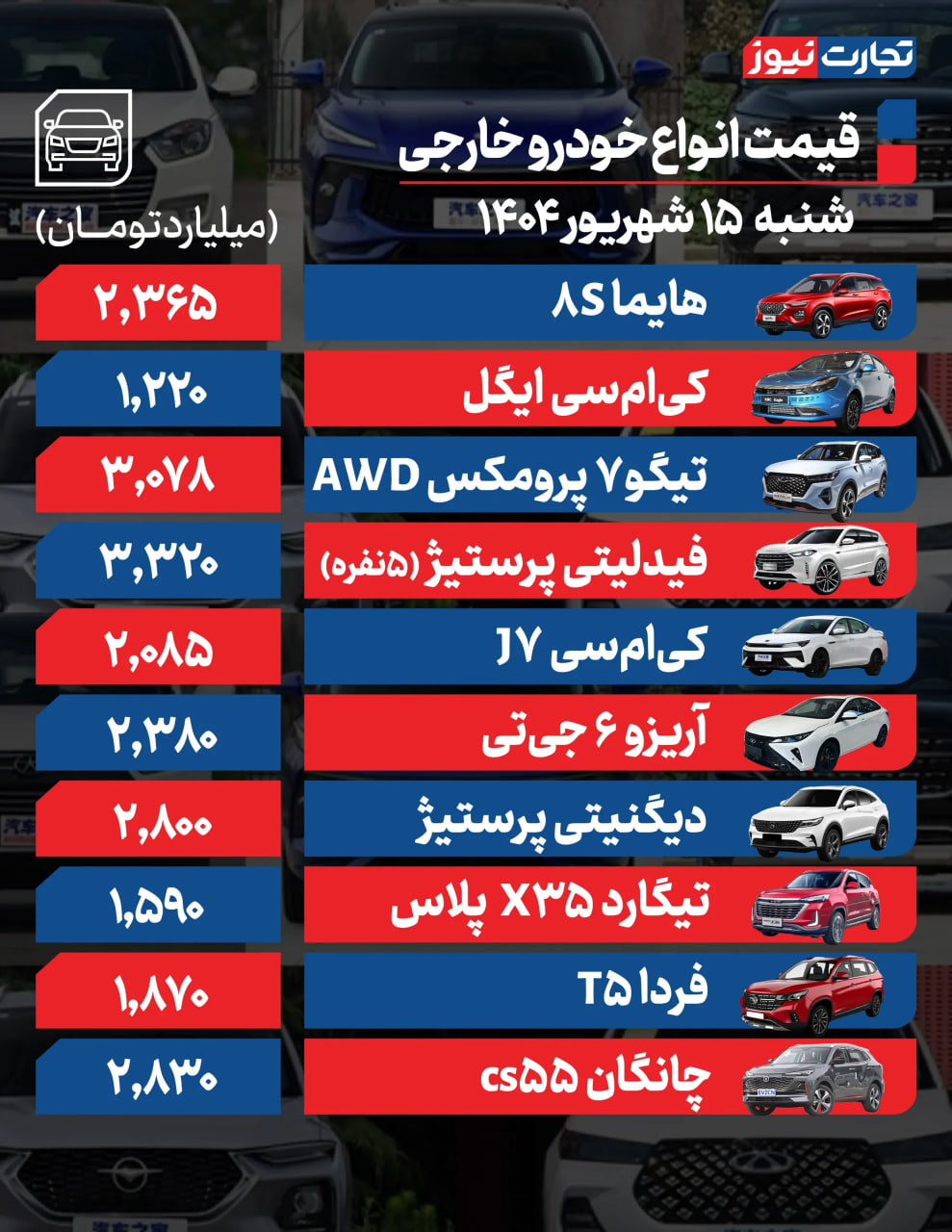 اخبار محرمانه