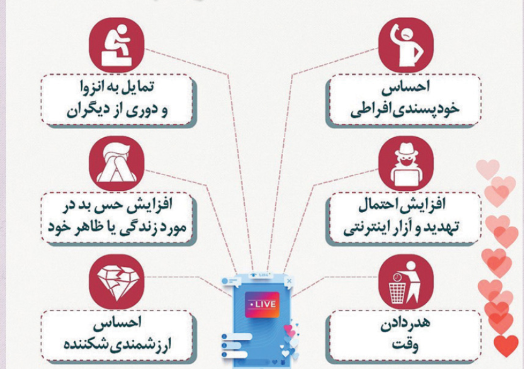اخبار محرمانه