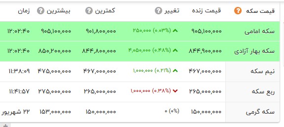 اخبار محرمانه