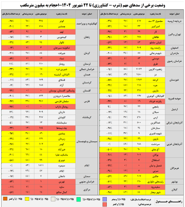 اخبار محرمانه