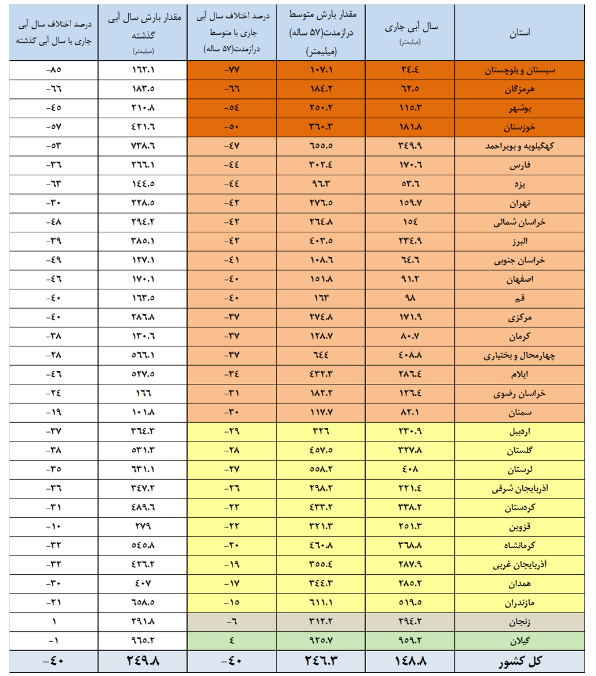 اخبار محرمانه