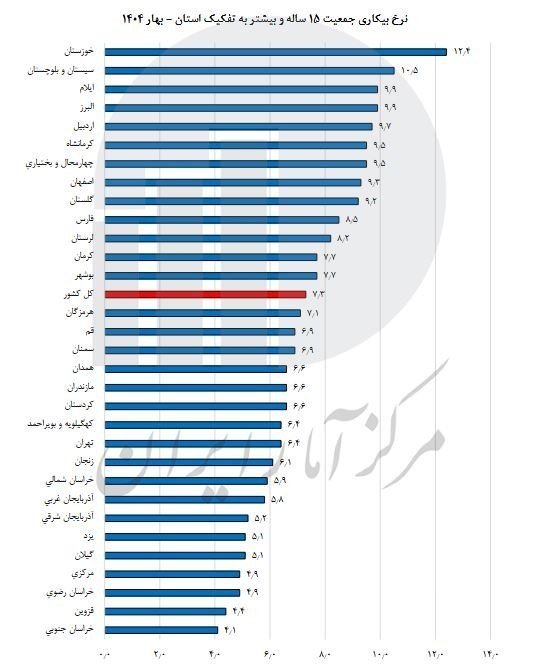اخبار محرمانه