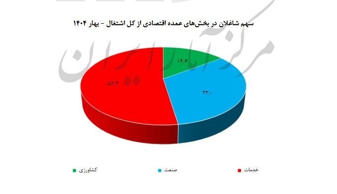 اخبار محرمانه