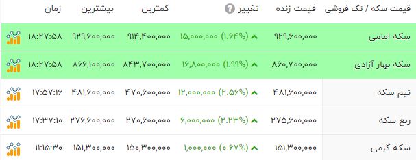 اخبار محرمانه