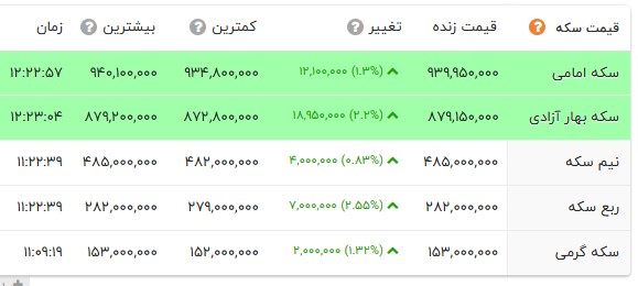 اخبار محرمانه