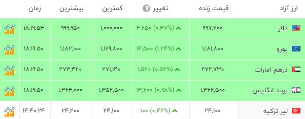 اخبار محرمانه