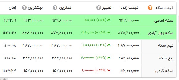 اخبار محرمانه
