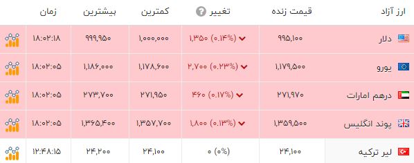 اخبار محرمانه