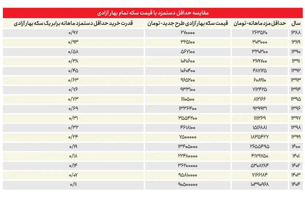 اخبار محرمانه