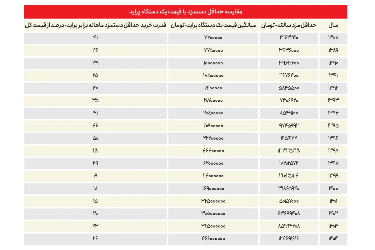 اخبار محرمانه