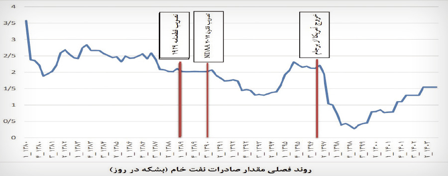 اخبار محرمانه