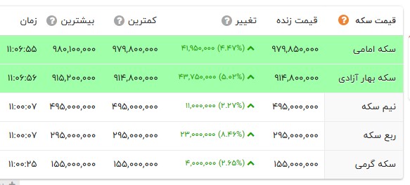 اخبار محرمانه