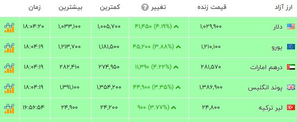 اخبار محرمانه