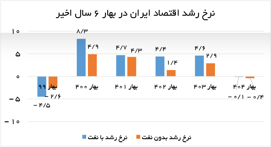 اخبار محرمانه