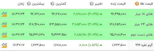 اخبار محرمانه