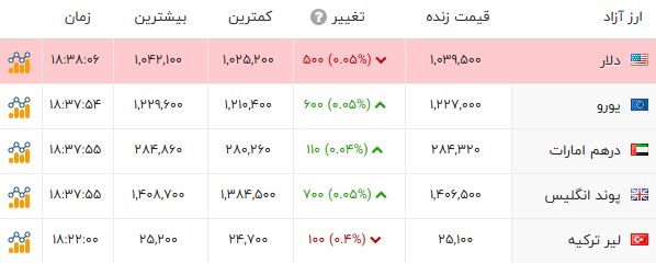 اخبار محرمانه