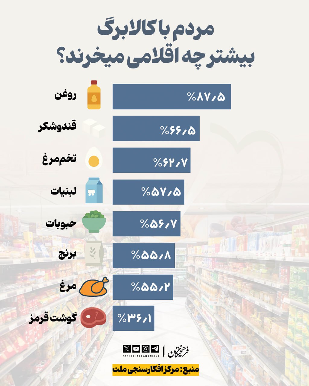 اخبار محرمانه