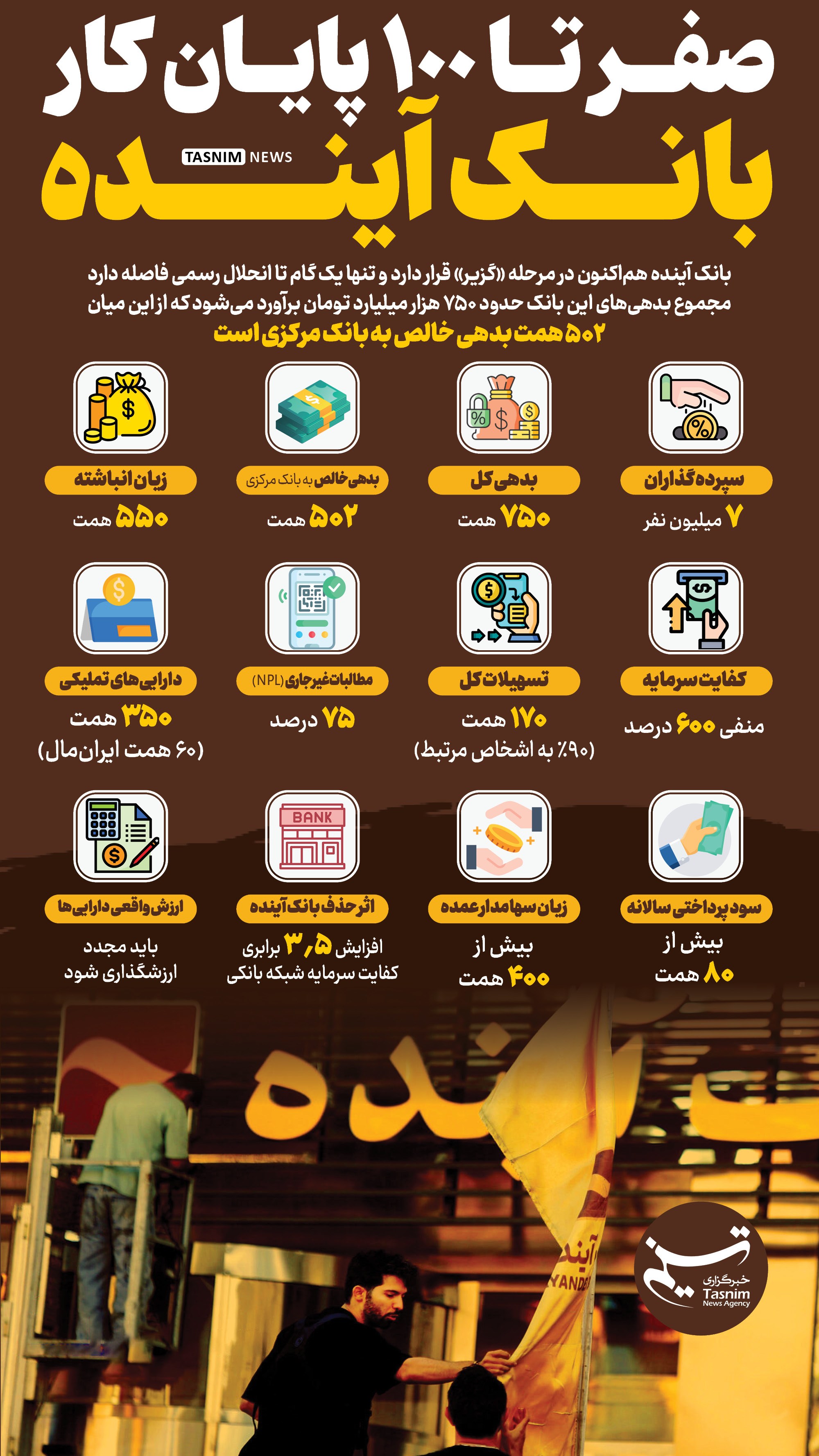 اخبار محرمانه