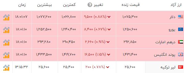 اخبار محرمانه