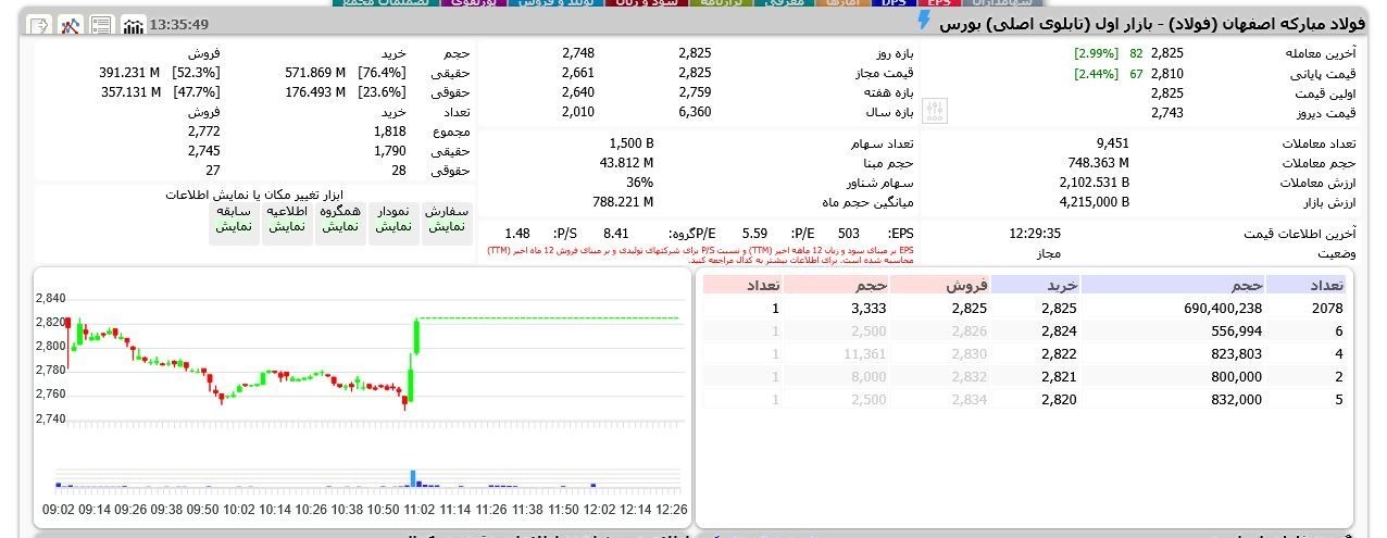 اخبار محرمانه