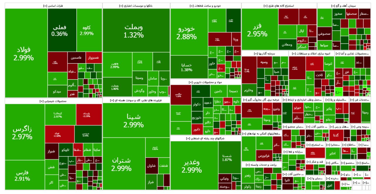 اخبار محرمانه