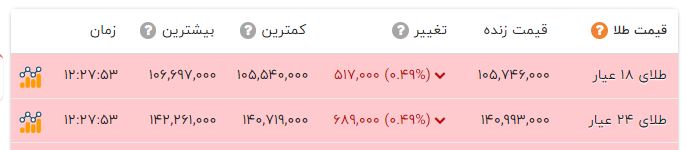 اخبار محرمانه