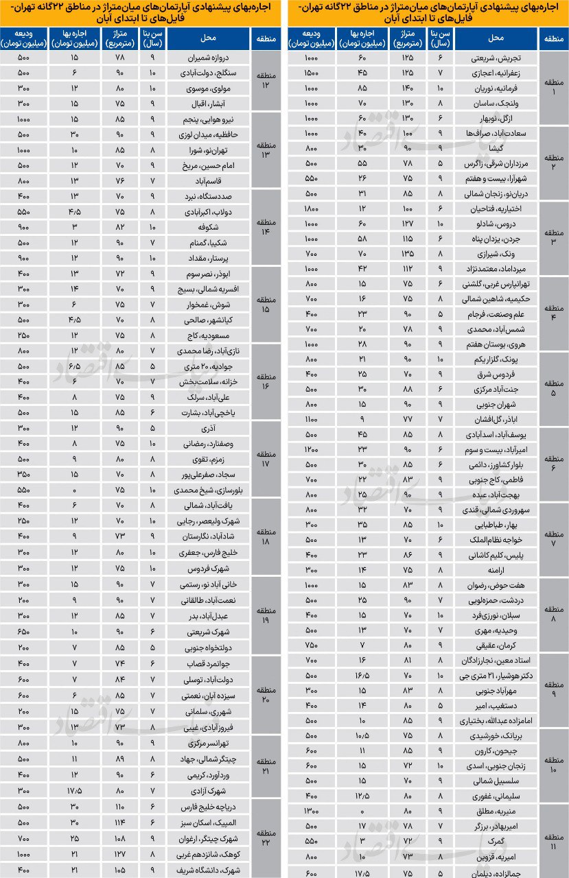 اخبار محرمانه
