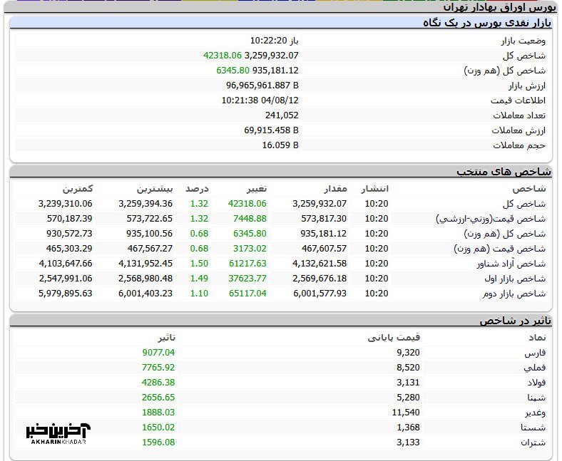 اخبار محرمانه