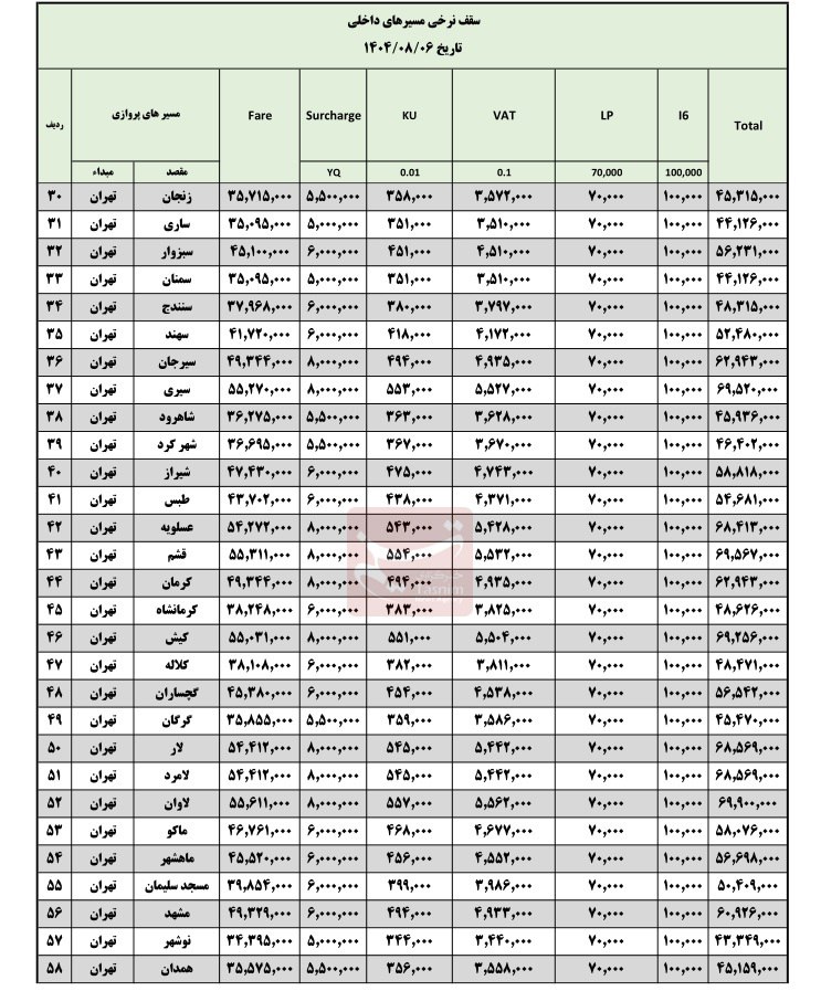 اخبار محرمانه