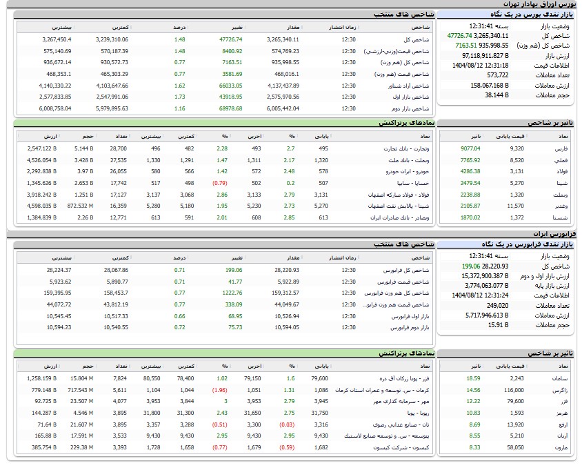 اخبار محرمانه