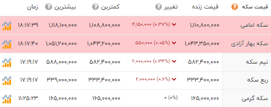 اخبار محرمانه