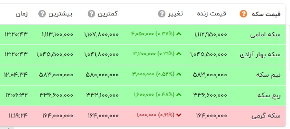 اخبار محرمانه