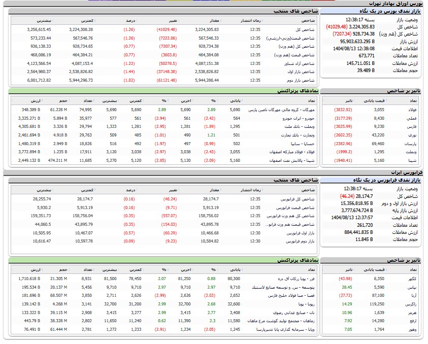 اخبار محرمانه